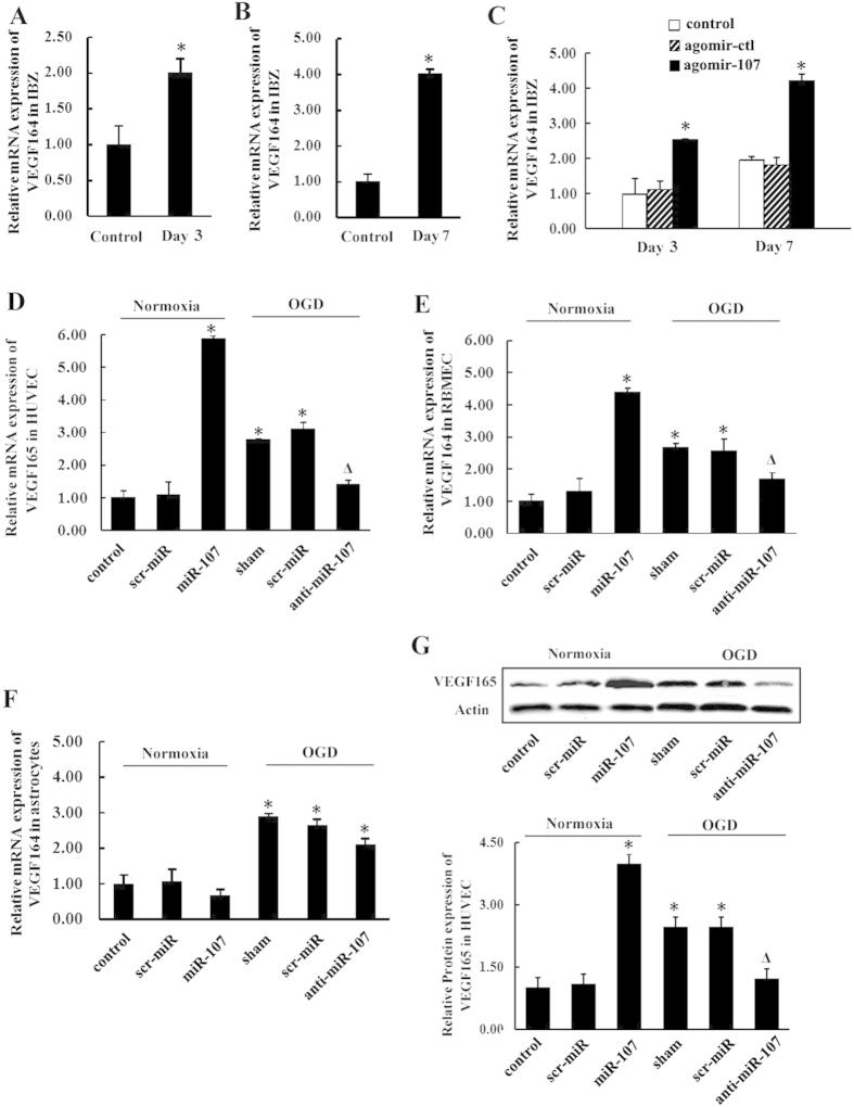 https://cdn.ncbi.nlm.nih.gov/pmc/blobs/b5a3/4543985/b62079afc8e5/srep13316-f3.jpg