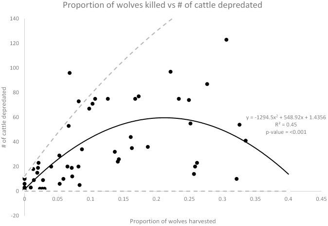 https://cdn.ncbi.nlm.nih.gov/pmc/blobs/b5a4/4254458/092ea3c54600/pone.0113505.g003.jpg