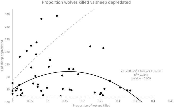 https://cdn.ncbi.nlm.nih.gov/pmc/blobs/b5a4/4254458/e9f3dd9b5e91/pone.0113505.g006.jpg