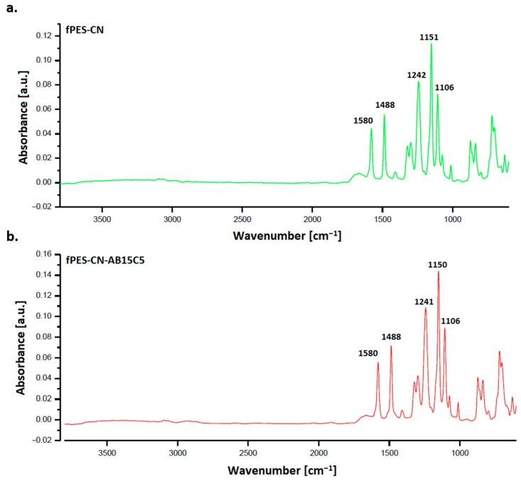 https://cdn.ncbi.nlm.nih.gov/pmc/blobs/b5a6/12389626/676ea2017614/polymers-17-02184-g006.jpg