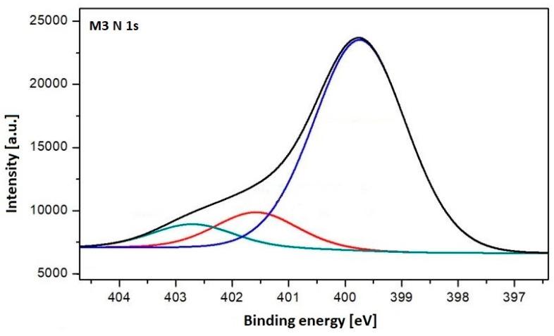 https://cdn.ncbi.nlm.nih.gov/pmc/blobs/b5a6/12389626/9100047eaa8e/polymers-17-02184-g004.jpg