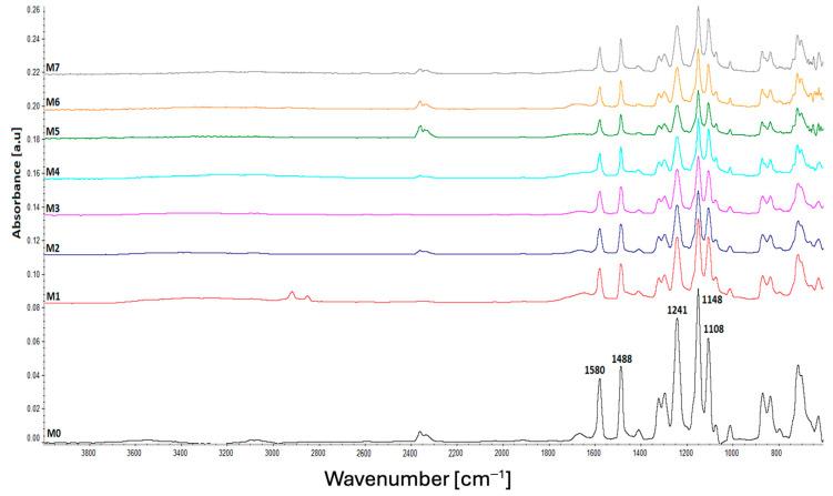https://cdn.ncbi.nlm.nih.gov/pmc/blobs/b5a6/12389626/99988020cc52/polymers-17-02184-g002.jpg