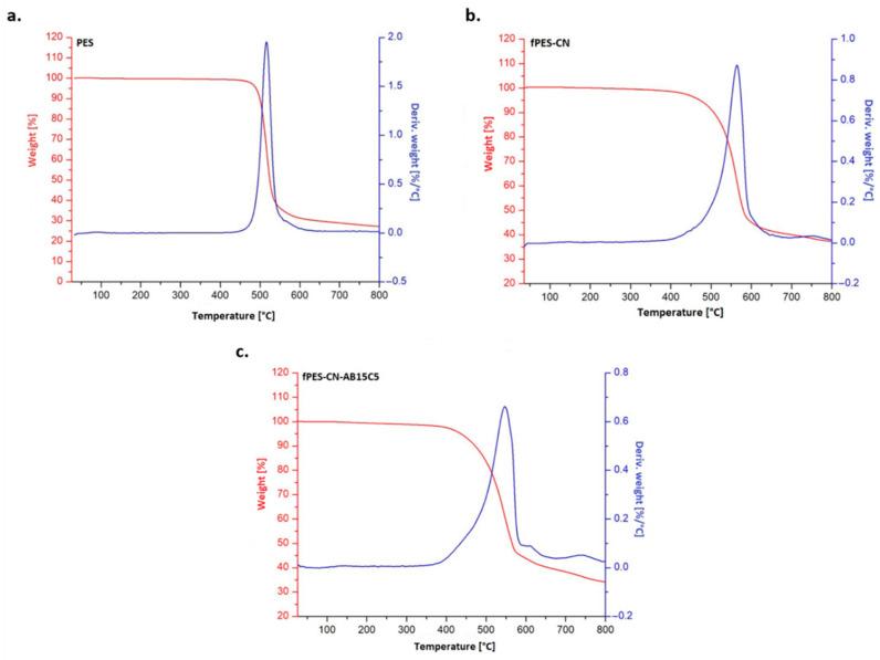 https://cdn.ncbi.nlm.nih.gov/pmc/blobs/b5a6/12389626/afd958a25fe2/polymers-17-02184-g010.jpg