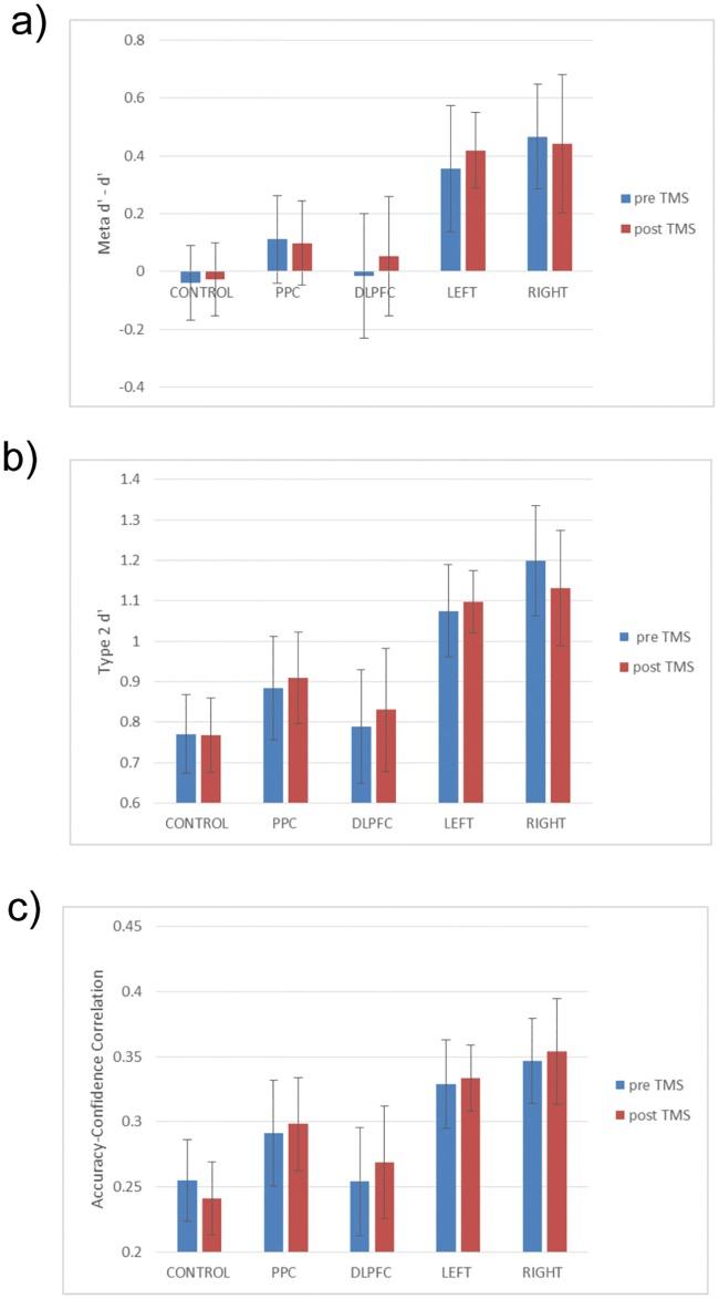 https://cdn.ncbi.nlm.nih.gov/pmc/blobs/b5aa/5305100/0d7396eefefb/pone.0171793.g003.jpg