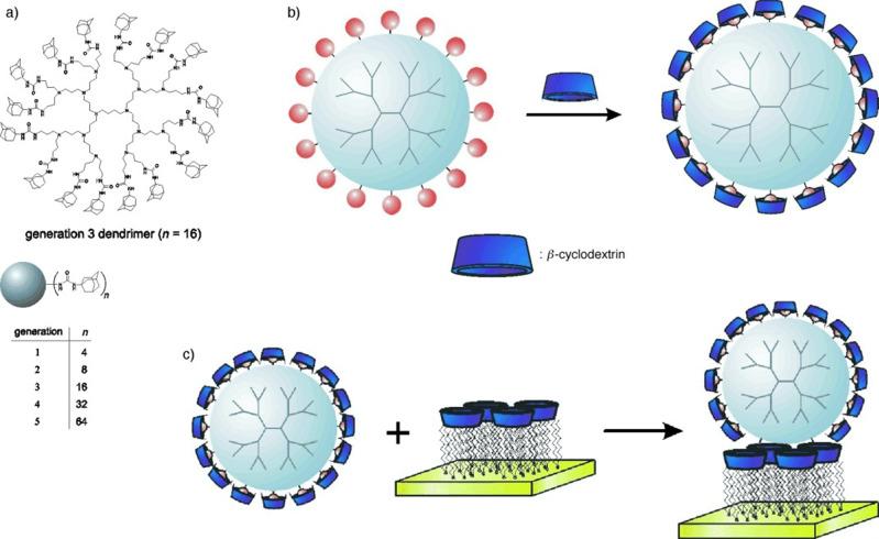 https://cdn.ncbi.nlm.nih.gov/pmc/blobs/b5ac/10277008/72c27369845f/IJN-18-3247-g0009.jpg