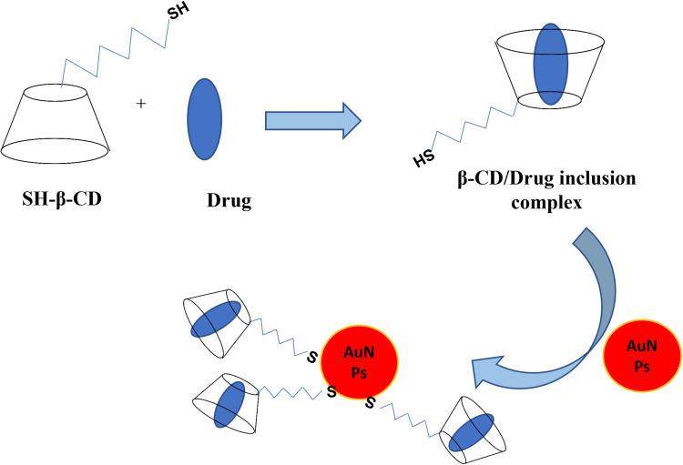 https://cdn.ncbi.nlm.nih.gov/pmc/blobs/b5ac/10277008/852e5924eaa7/IJN-18-3247-g0006.jpg