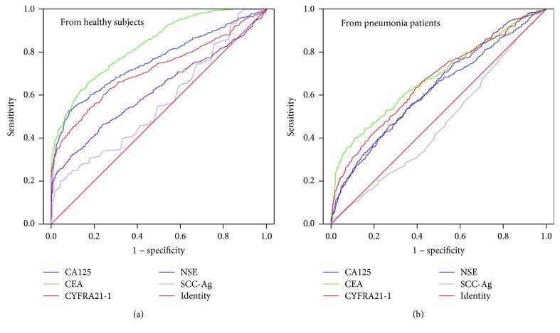 https://cdn.ncbi.nlm.nih.gov/pmc/blobs/b5ac/6188592/0a0c93f47787/DM2018-2082840.001.jpg
