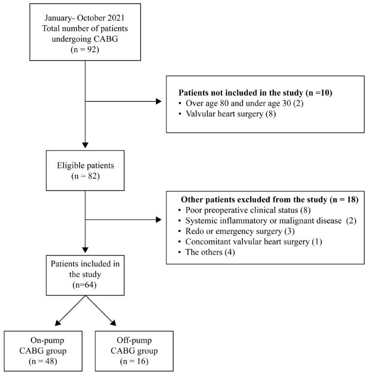 https://cdn.ncbi.nlm.nih.gov/pmc/blobs/b5ad/11031167/cad9af4c5743/tjmed-54-01-0099f1.jpg