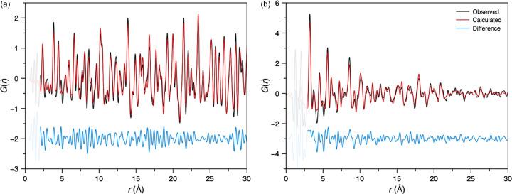 https://cdn.ncbi.nlm.nih.gov/pmc/blobs/b5ad/12403175/354a676b4748/m-12-00531-fig15.jpg