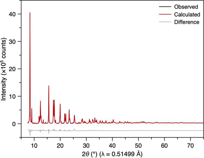 https://cdn.ncbi.nlm.nih.gov/pmc/blobs/b5ad/12403175/a835125fecf9/m-12-00531-fig8.jpg