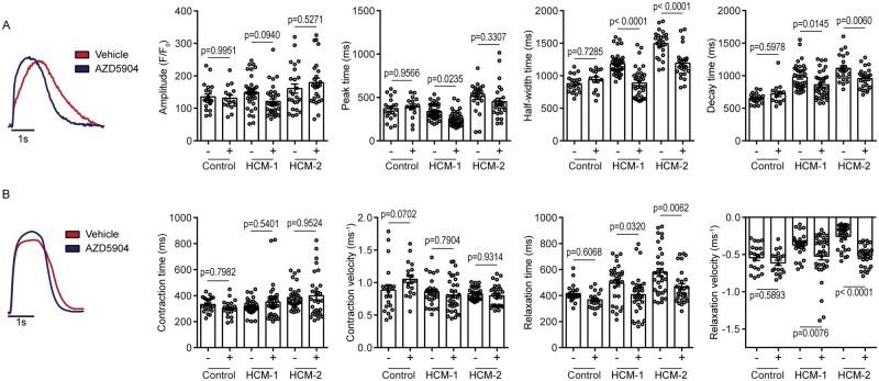 https://cdn.ncbi.nlm.nih.gov/pmc/blobs/b5af/8803077/d30d496c8580/cvab077f5.jpg