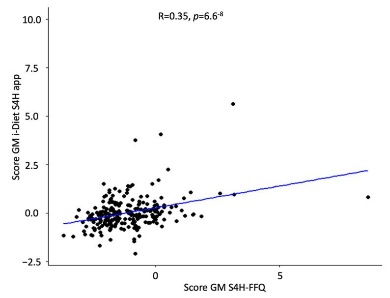 https://cdn.ncbi.nlm.nih.gov/pmc/blobs/b5b0/11643877/74a74ae19722/nutrients-16-04064-g004.jpg