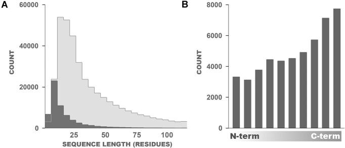 https://cdn.ncbi.nlm.nih.gov/pmc/blobs/b5b0/11878562/9d532041c8b7/lqaf014fig4.jpg