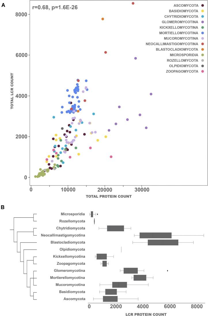 https://cdn.ncbi.nlm.nih.gov/pmc/blobs/b5b0/11878562/a72ce92fb446/lqaf014fig2.jpg