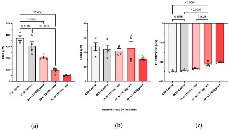https://cdn.ncbi.nlm.nih.gov/pmc/blobs/b5b1/10376622/d89b96b6c17f/antioxidants-12-01385-g0A1.jpg
