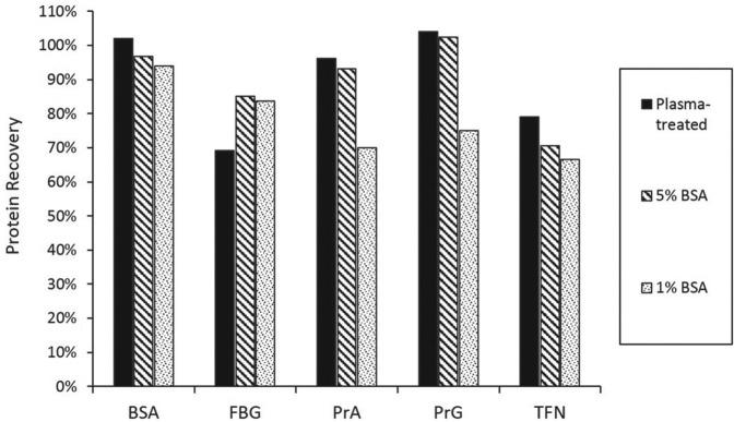https://cdn.ncbi.nlm.nih.gov/pmc/blobs/b5b3/5302088/456a105a1577/10.1177_2211068216666258-fig4.jpg