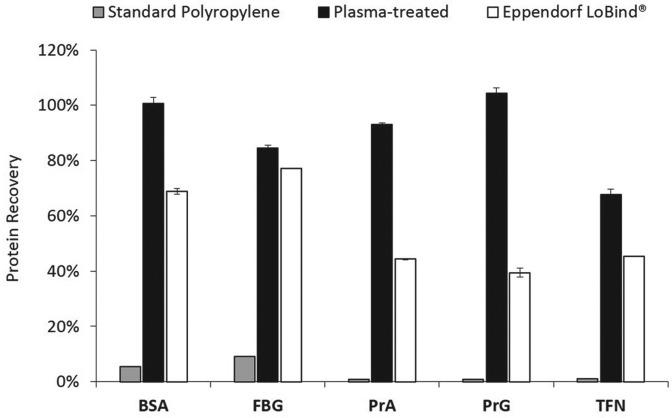 https://cdn.ncbi.nlm.nih.gov/pmc/blobs/b5b3/5302088/cb43cf346535/10.1177_2211068216666258-fig1.jpg