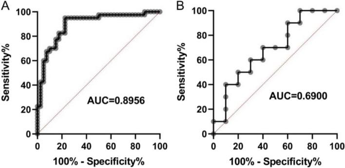 https://cdn.ncbi.nlm.nih.gov/pmc/blobs/b5b4/11036634/2b6c27aff5e4/12920_2024_1872_Fig6_HTML.jpg