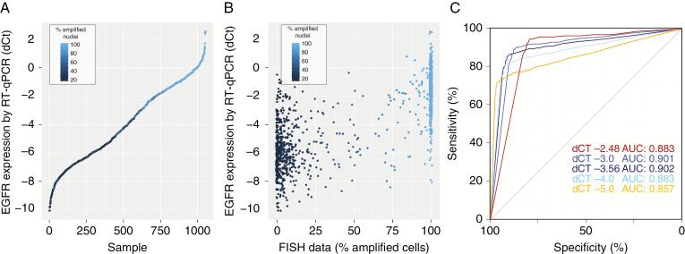 https://cdn.ncbi.nlm.nih.gov/pmc/blobs/b5b4/6784284/00bf0da6848e/noz096f0003.jpg