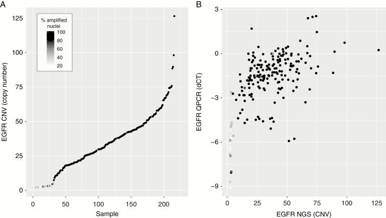 https://cdn.ncbi.nlm.nih.gov/pmc/blobs/b5b4/6784284/4bb8e6202880/noz096f0005.jpg