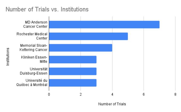 https://cdn.ncbi.nlm.nih.gov/pmc/blobs/b5b5/11127709/0898e63a7af3/cureus-0016-00000058993-i07.jpg
