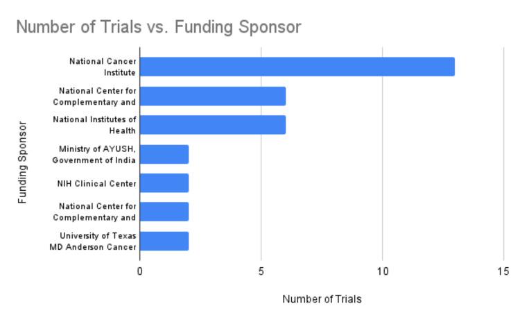 https://cdn.ncbi.nlm.nih.gov/pmc/blobs/b5b5/11127709/9138eb4aea5a/cureus-0016-00000058993-i08.jpg