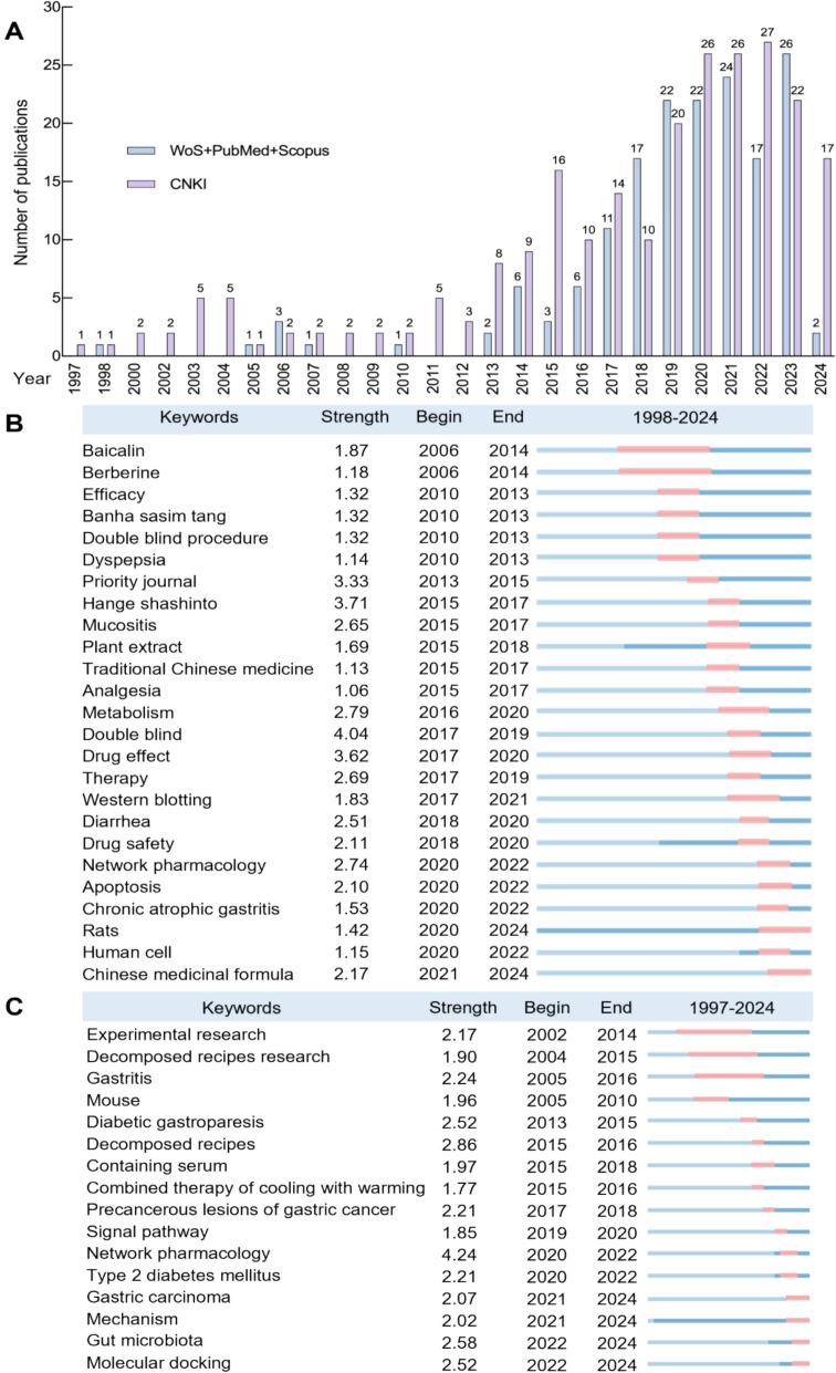 https://cdn.ncbi.nlm.nih.gov/pmc/blobs/b5b5/11921579/2a4385899c8b/13020_2025_1087_Fig3_HTML.jpg
