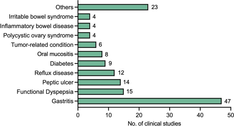 https://cdn.ncbi.nlm.nih.gov/pmc/blobs/b5b5/11921579/7e259315485d/13020_2025_1087_Fig8_HTML.jpg