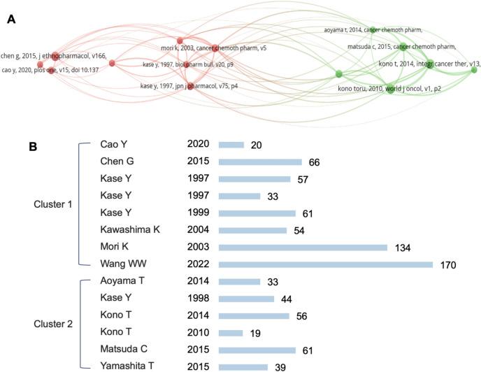 https://cdn.ncbi.nlm.nih.gov/pmc/blobs/b5b5/11921579/d894360c1b2d/13020_2025_1087_Fig5_HTML.jpg