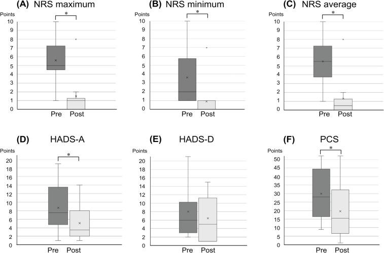 https://cdn.ncbi.nlm.nih.gov/pmc/blobs/b5b5/12055801/290b074edca4/fpain-06-1536584-g002.jpg