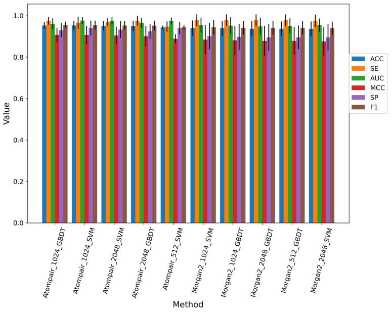 https://cdn.ncbi.nlm.nih.gov/pmc/blobs/b5b7/10059660/c92b958804a5/metabolites-13-00449-g003.jpg