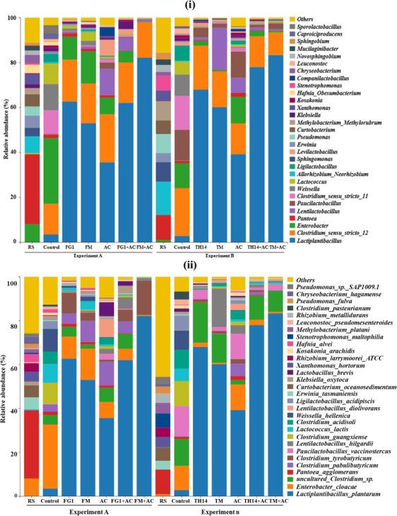 https://cdn.ncbi.nlm.nih.gov/pmc/blobs/b5b8/11218512/48226b6882a0/spectrum.00520-24.f004.jpg