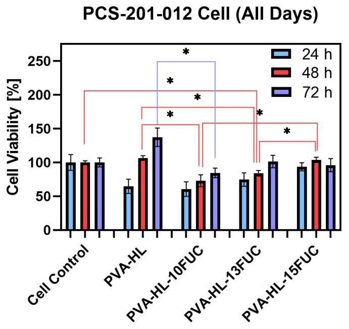 https://cdn.ncbi.nlm.nih.gov/pmc/blobs/b5bc/11428952/6248584952be/biomimetics-09-00508-g005.jpg