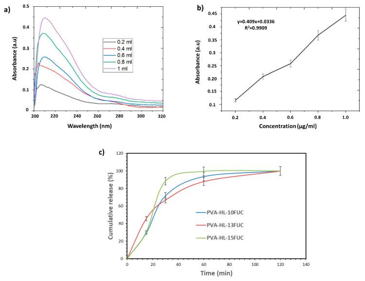 https://cdn.ncbi.nlm.nih.gov/pmc/blobs/b5bc/11428952/9cef03f47043/biomimetics-09-00508-g006.jpg