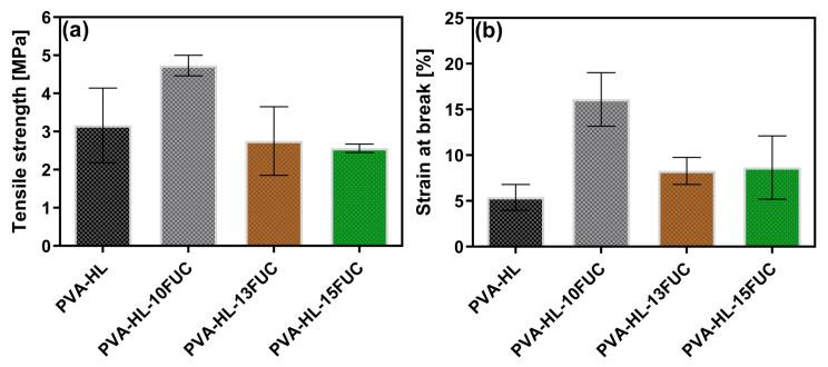 https://cdn.ncbi.nlm.nih.gov/pmc/blobs/b5bc/11428952/ff70cc6df292/biomimetics-09-00508-g004.jpg