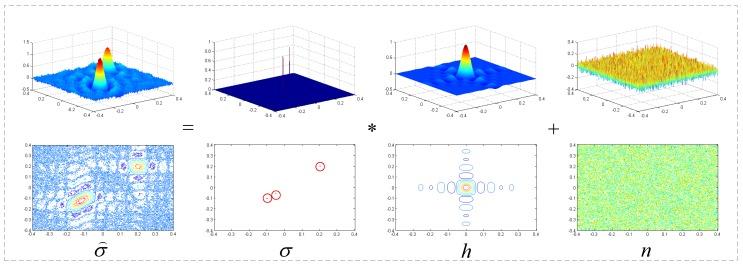 https://cdn.ncbi.nlm.nih.gov/pmc/blobs/b5bc/5375828/2fc24cd1ddfd/sensors-17-00542-g002.jpg