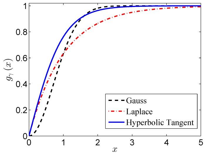 https://cdn.ncbi.nlm.nih.gov/pmc/blobs/b5bc/5375828/62acff7ecc96/sensors-17-00542-g006.jpg