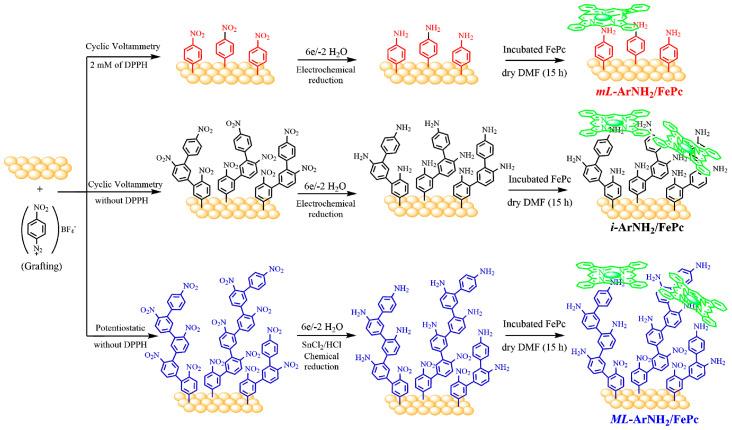 https://cdn.ncbi.nlm.nih.gov/pmc/blobs/b5bc/7998582/749194b76727/molecules-26-01631-sch001.jpg