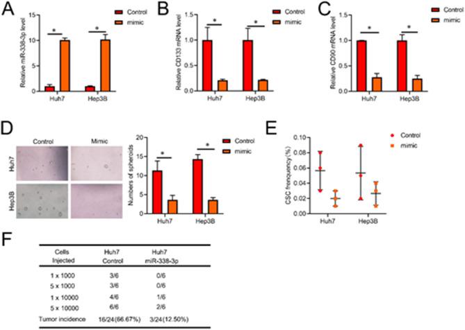 https://cdn.ncbi.nlm.nih.gov/pmc/blobs/b5bd/12274585/18c47173855b/41598_2025_6805_Fig2_HTML.jpg
