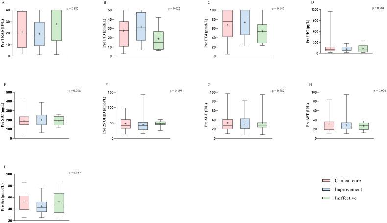 https://cdn.ncbi.nlm.nih.gov/pmc/blobs/b5be/12185275/5c44ab154d41/fendo-16-1568699-g002.jpg