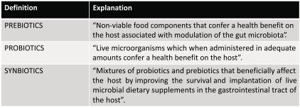 https://cdn.ncbi.nlm.nih.gov/pmc/blobs/b5c4/5738707/e2610e978fad/CPPS-19-48_S2.jpg