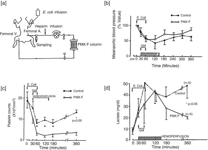 https://cdn.ncbi.nlm.nih.gov/pmc/blobs/b5c5/7123644/90e44fcfe9c4/320407_1_En_19_Fig8_HTML.jpg