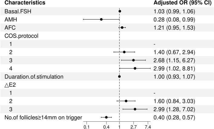 https://cdn.ncbi.nlm.nih.gov/pmc/blobs/b5c6/11682411/611631f653dd/41598_2024_82783_Fig2_HTML.jpg
