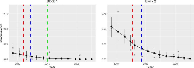 https://cdn.ncbi.nlm.nih.gov/pmc/blobs/b5c7/10918644/54971ef2043a/parasite-31-11-fig3.jpg