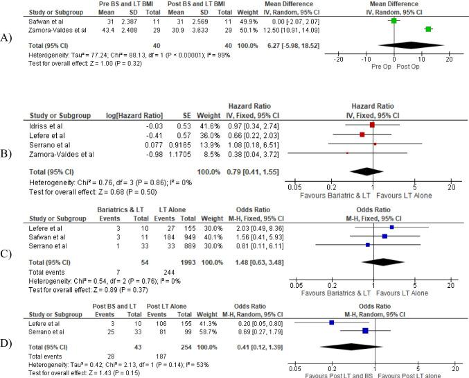 https://cdn.ncbi.nlm.nih.gov/pmc/blobs/b5c9/9722877/6fd5f315fca6/423_2022_2606_Fig2_HTML.jpg