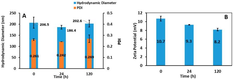 https://cdn.ncbi.nlm.nih.gov/pmc/blobs/b5cb/10458800/2048d0023c69/pharmaceutics-15-02162-g011.jpg
