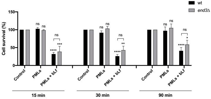 https://cdn.ncbi.nlm.nih.gov/pmc/blobs/b5cb/10458800/268bf6a861ca/pharmaceutics-15-02162-g014.jpg