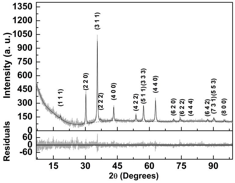 https://cdn.ncbi.nlm.nih.gov/pmc/blobs/b5cb/10458800/60bb71ce4aaa/pharmaceutics-15-02162-g002.jpg