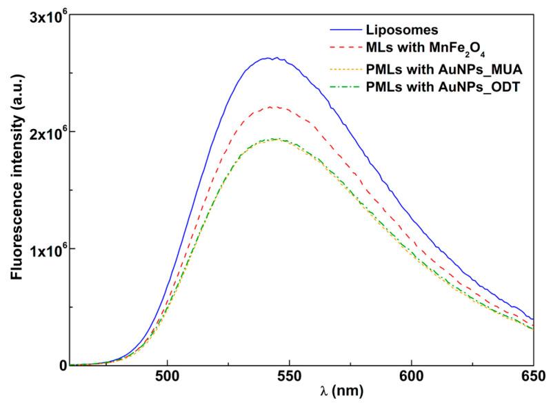 https://cdn.ncbi.nlm.nih.gov/pmc/blobs/b5cb/10458800/a1ff5fb41c38/pharmaceutics-15-02162-g007.jpg