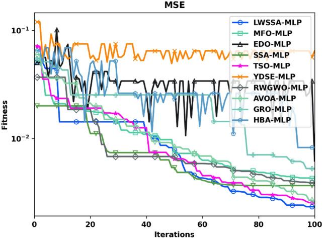 https://cdn.ncbi.nlm.nih.gov/pmc/blobs/b5cc/11730343/53920f5aee5b/41598_2025_85709_Fig11_HTML.jpg